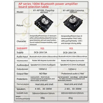 XY-AP100H 100W + 100W Çift TPA3116D2 Bluetooth 5.0 Stereo Ses Dijital elektrikli ses yükseltici Kurulu AMP Amplificador AUX