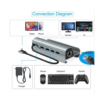 USB C Yerleştirme İstasyonu 4K HD Ekran için USB 3.0 PD Şarj Ethernet dok istasyonu Oyun Güverte