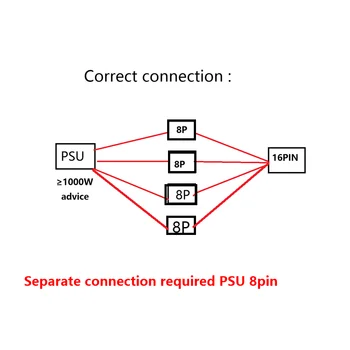 4x8pin PCI-e 16Pin(12 + 4) PCI-E 5.0 12VHPWR Konnektörleri 16P Uzatma Kollu Kablo için Uyumlu GPU RTX 4090 Serisi