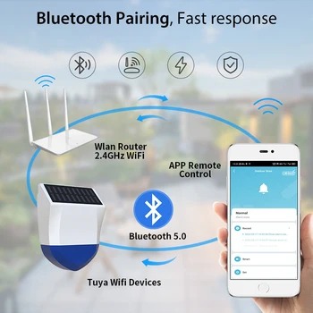 Tuya Güneş Enerjili Açık Su Geçirmez ses ışığı alarm sireni Sensörü Kablosuz WiFi Bluetooth Akıllı Yaşam APP