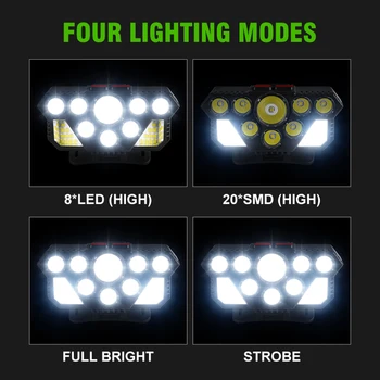Şarj edilebilir güçlü ışık far dahili pil süper parlak LED kafa monte el feneri açık balıkçılık gece far